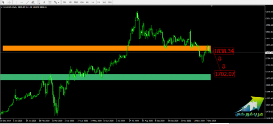xauusd.png xauusd.png