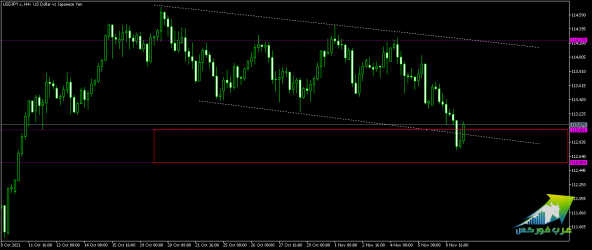 USDJPY.cH4.png USDJPY.cH4.png