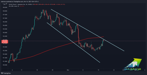 GBPJPY_2021-11-16_18-41-51.png