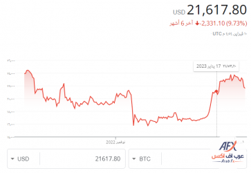 البيتكوين اخر 6 شهور.png
