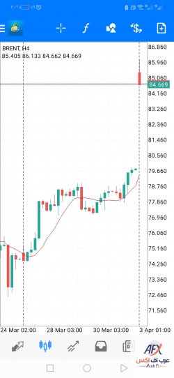 Screenshot_20230403_020616_net.metaquotes.metatrader4.jpg Screenshot_20230403_020616_net.metaquotes.metatrader4.jpg