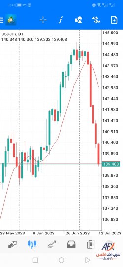 Screenshot_20230712_100600_net.metaquotes.metatrader4.jpg Screenshot_20230712_100600_net.metaquotes.metatrader4.jpg
