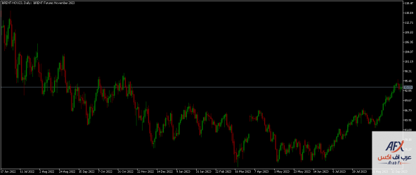 brent-nov23-d1-xm-global-limited.png brent-nov23-d1-xm-global-limited.png