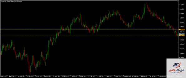 eurusd-d1-xm-global-limited.png