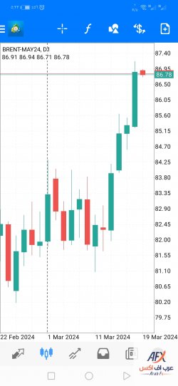 Screenshot_20240319_052238_net.metaquotes.metatrader4.jpg Screenshot_20240319_052238_net.metaquotes.metatrader4.jpg