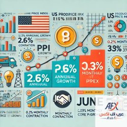 DALL·E 2024-07-12 16.53.30 - An infographic style image summarizing the US Producer Price Inde...jpg DALL·E 2024-07-12 16.53.30 - An infographic style image summarizing the US Producer Price Inde...jpg