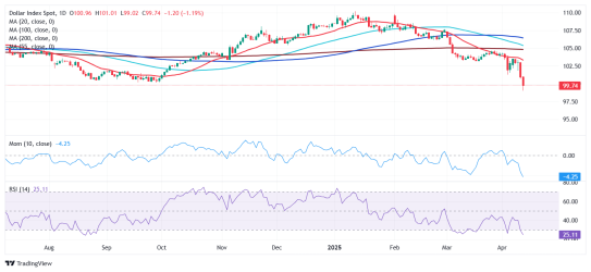 DXY-1744374173970.png