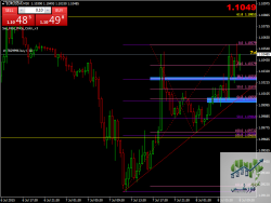 EURUSDmM30.png EURUSDmM30.png