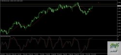 USDCADmicroDaily.jpg