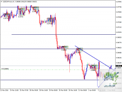 USDCHFmicroH1.png USDCHFmicroH1.png