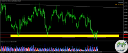 USDCHFH4.png